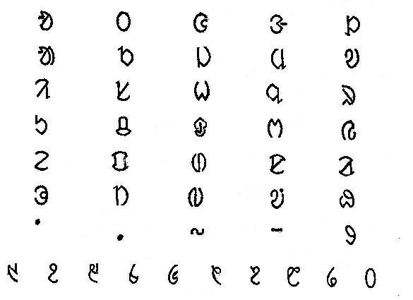 Developing changes in Santhali Literature: Oral Heritage to Digital Resistance